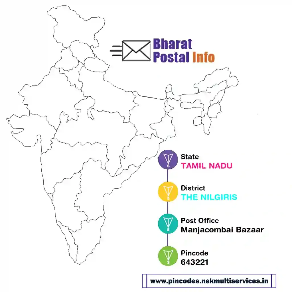 tamil nadu-the nilgiris-manjacombai bazaar-643221